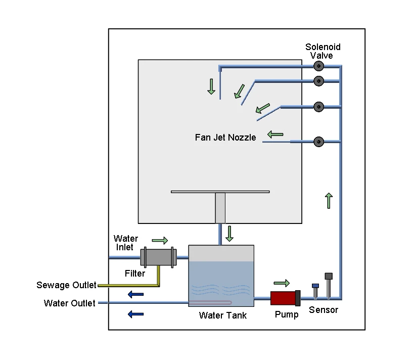 Rain Test Chamber Rain Test Chamber